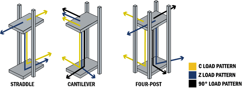 VRC loading pattern design options