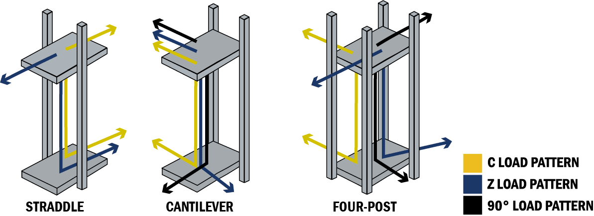 Diagram showing straddle, cantilever and four-post configurations of VRC's.