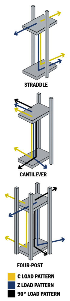 C-Z-90-Load-Patterns-Vertical