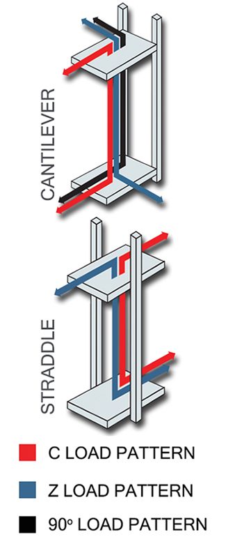 VRC-Types types of VRCs
